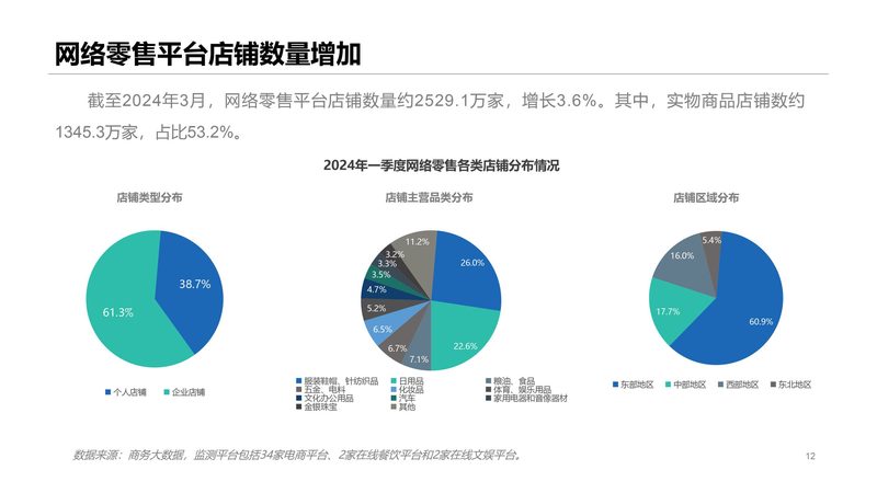 广州电商ERP系统区别对比