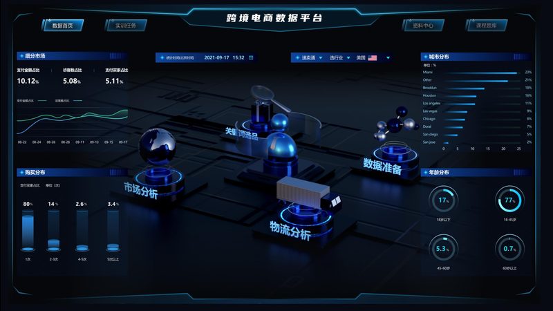 选型误区：关注表面功能，忽视实际需求